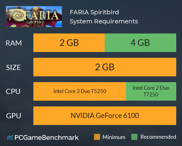 FARIA: Spiritbird System Requirements PC Graph - Can I Run FARIA: Spiritbird