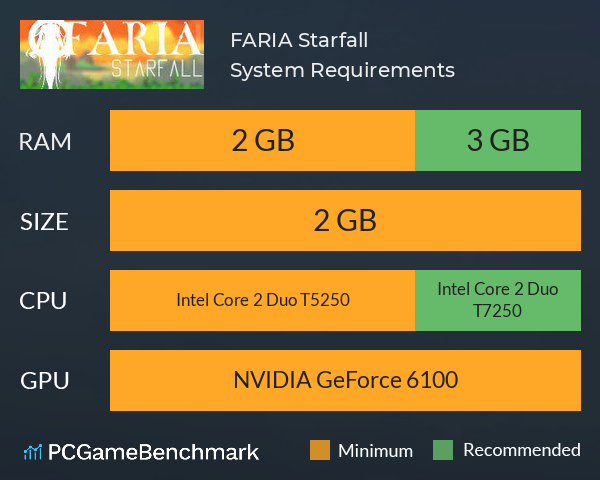 FARIA: Starfall System Requirements PC Graph - Can I Run FARIA: Starfall