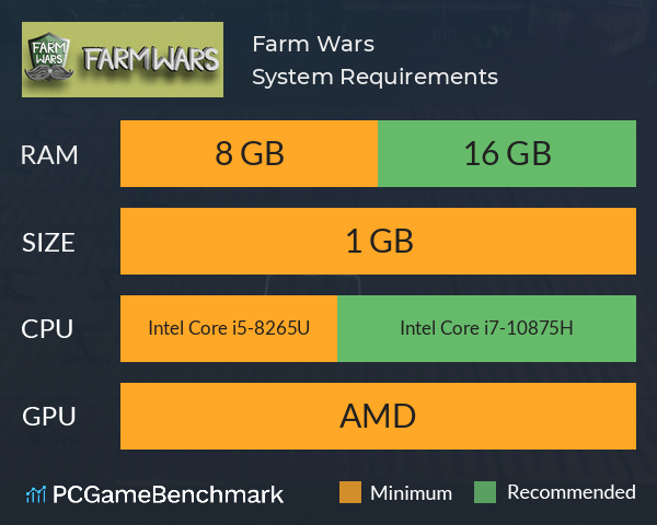 Farm Wars System Requirements PC Graph - Can I Run Farm Wars