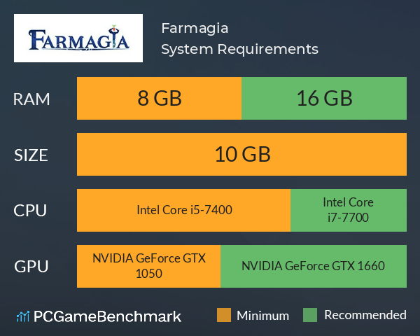 Farmagia System Requirements PC Graph - Can I Run Farmagia