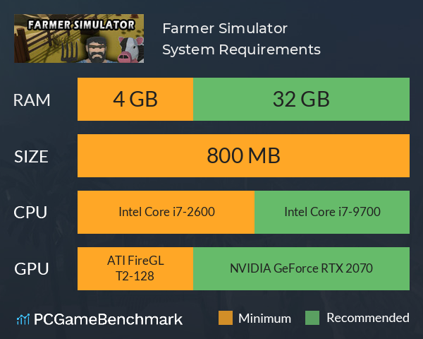 Farmer Simulator System Requirements PC Graph - Can I Run Farmer Simulator