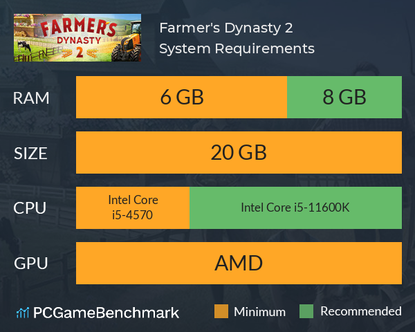 Farmer's Dynasty 2 System Requirements PC Graph - Can I Run Farmer's Dynasty 2