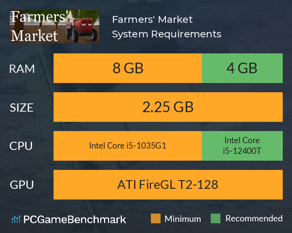 Farmers' Market System Requirements PC Graph - Can I Run Farmers' Market