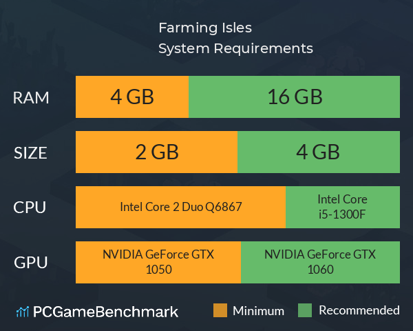 Farming Isles System Requirements PC Graph - Can I Run Farming Isles