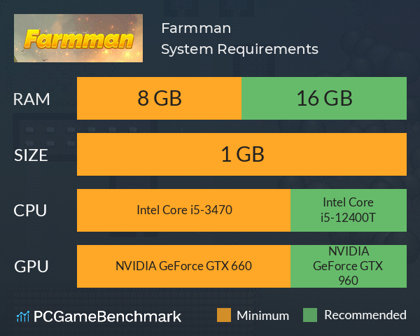 Farmman System Requirements PC Graph - Can I Run Farmman