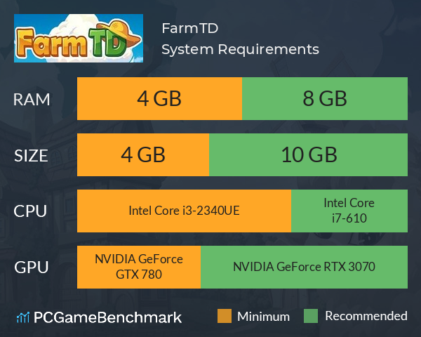 FarmTD System Requirements PC Graph - Can I Run FarmTD