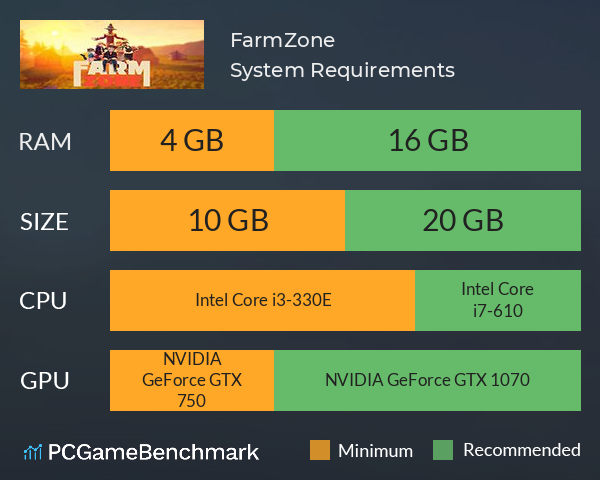 FarmZone System Requirements PC Graph - Can I Run FarmZone