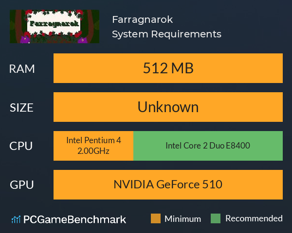 Farragnarok System Requirements PC Graph - Can I Run Farragnarok