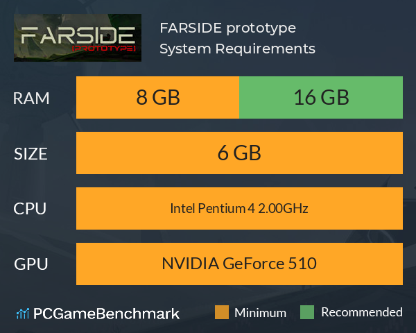 FARSIDE prototype System Requirements PC Graph - Can I Run FARSIDE prototype