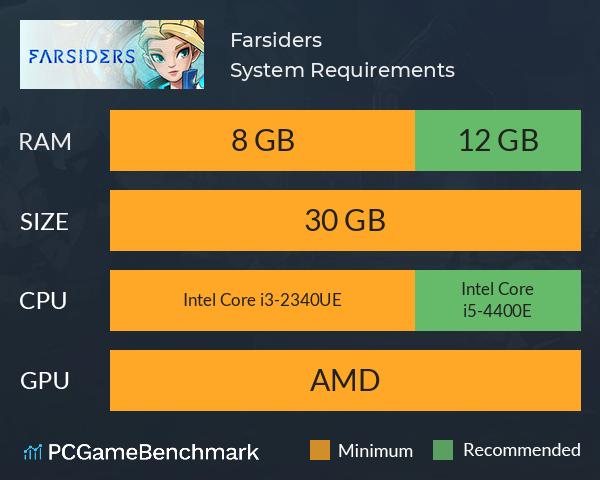 Farsiders System Requirements PC Graph - Can I Run Farsiders