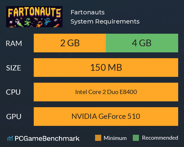 Fartonauts System Requirements PC Graph - Can I Run Fartonauts