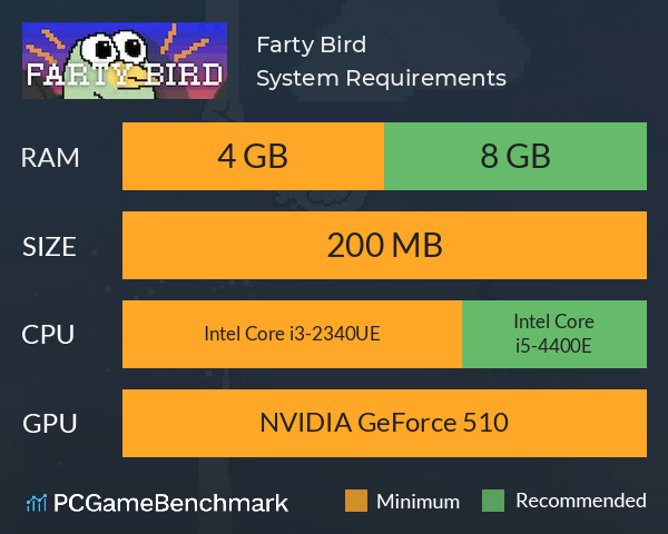 Farty Bird System Requirements PC Graph - Can I Run Farty Bird