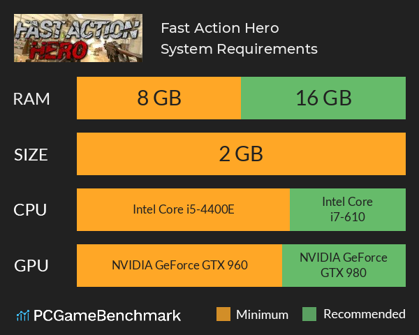 Fast Action Hero System Requirements PC Graph - Can I Run Fast Action Hero