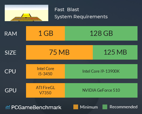 Fast & Blast System Requirements PC Graph - Can I Run Fast & Blast