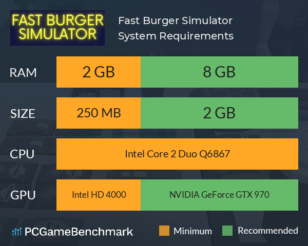 Fast Burger Simulator System Requirements PC Graph - Can I Run Fast Burger Simulator