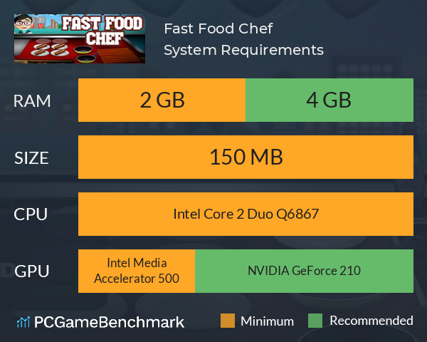 Fast Food Chef System Requirements PC Graph - Can I Run Fast Food Chef