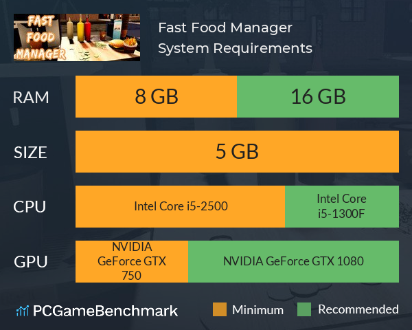 Fast Food Manager System Requirements PC Graph - Can I Run Fast Food Manager