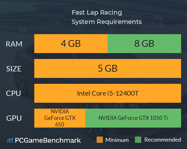 Fast Lap Racing System Requirements PC Graph - Can I Run Fast Lap Racing