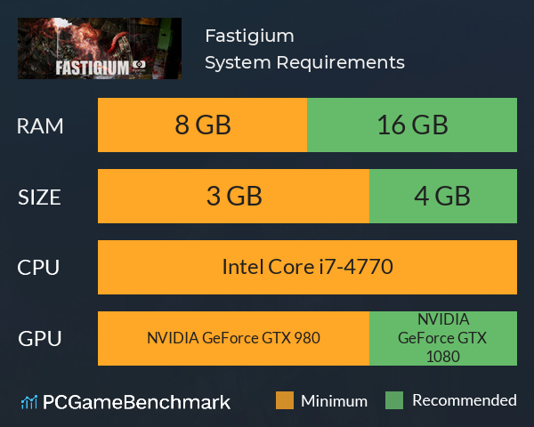 Fastigium System Requirements PC Graph - Can I Run Fastigium