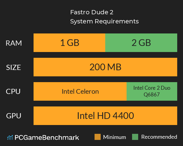 Fastro Dude 2 System Requirements PC Graph - Can I Run Fastro Dude 2