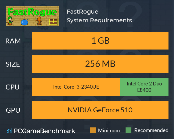 FastRogue System Requirements PC Graph - Can I Run FastRogue