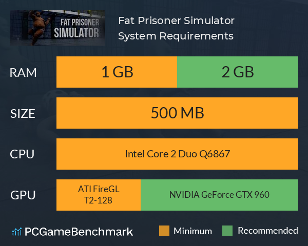 Fat Prisoner Simulator System Requirements PC Graph - Can I Run Fat Prisoner Simulator