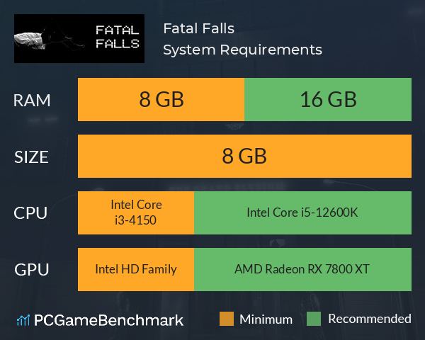 Fatal Falls System Requirements PC Graph - Can I Run Fatal Falls