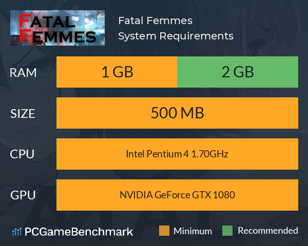 Fatal Femmes System Requirements PC Graph - Can I Run Fatal Femmes