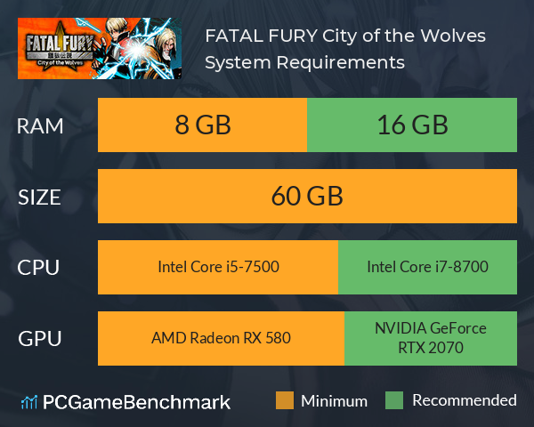 FATAL FURY: City of the Wolves System Requirements PC Graph - Can I Run FATAL FURY: City of the Wolves