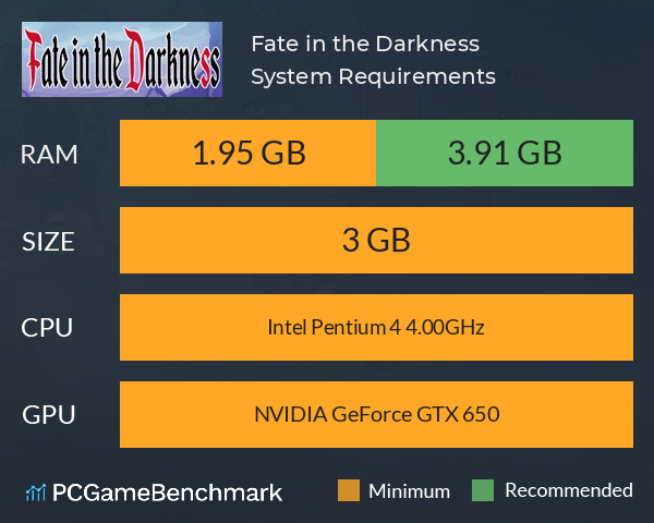 Fate in the Darkness System Requirements PC Graph - Can I Run Fate in the Darkness