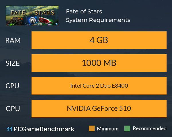 Fate of Stars System Requirements PC Graph - Can I Run Fate of Stars