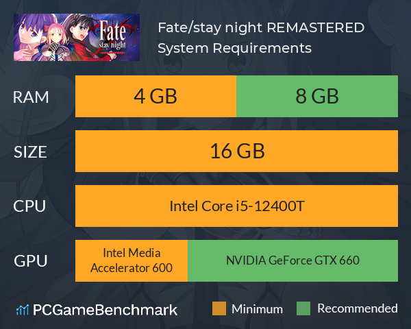 Fate/stay night REMASTERED System Requirements PC Graph - Can I Run Fate/stay night REMASTERED