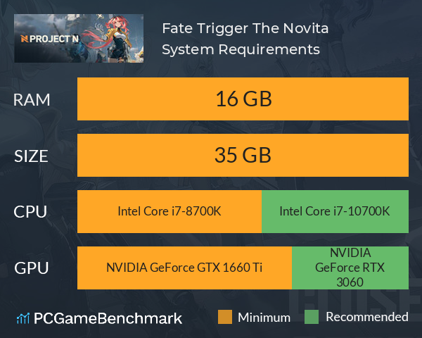 Fate Trigger: The Novita System Requirements PC Graph - Can I Run Fate Trigger: The Novita