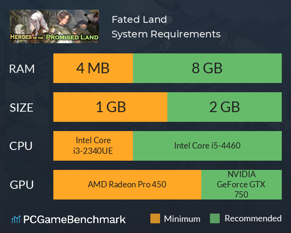 Fated Land System Requirements PC Graph - Can I Run Fated Land