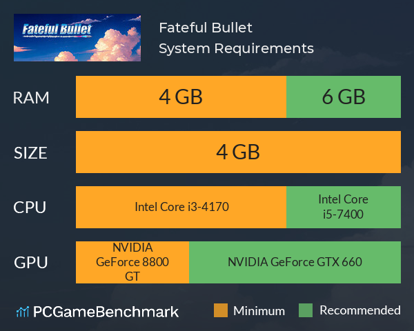 Fateful Bullet System Requirements PC Graph - Can I Run Fateful Bullet