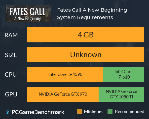 Fates Call: A New Beginning System Requirements PC Graph - Can I Run Fates Call: A New Beginning