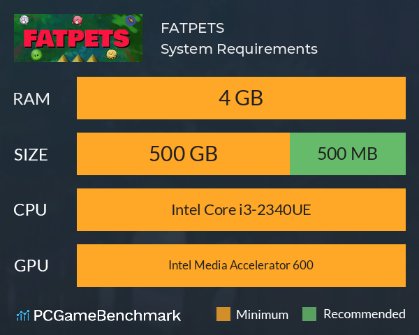 FATPETS System Requirements PC Graph - Can I Run FATPETS