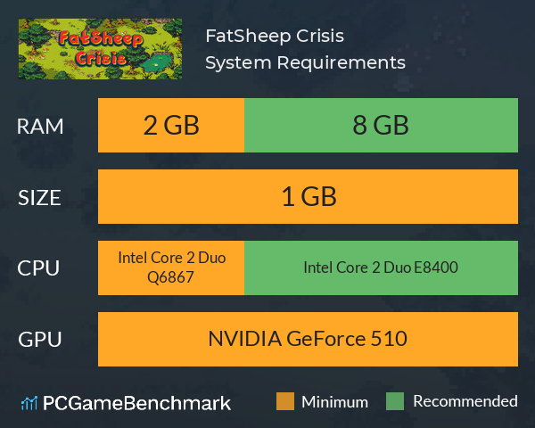 FatSheep Crisis System Requirements PC Graph - Can I Run FatSheep Crisis