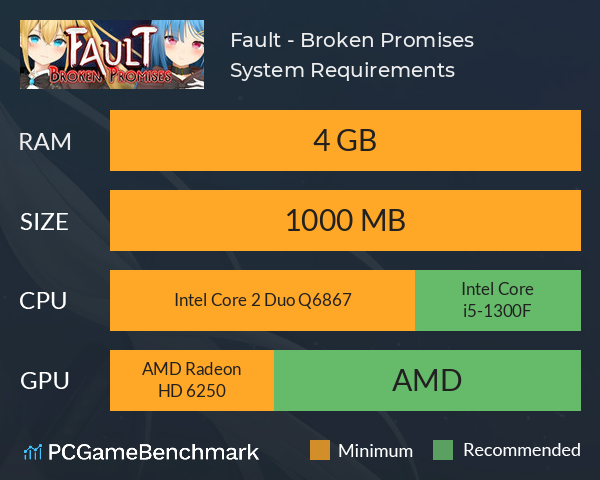 Fault - Broken Promises System Requirements PC Graph - Can I Run Fault - Broken Promises