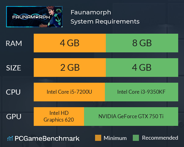 Faunamorph System Requirements PC Graph - Can I Run Faunamorph