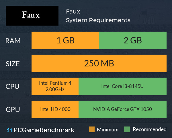 Faux System Requirements PC Graph - Can I Run Faux