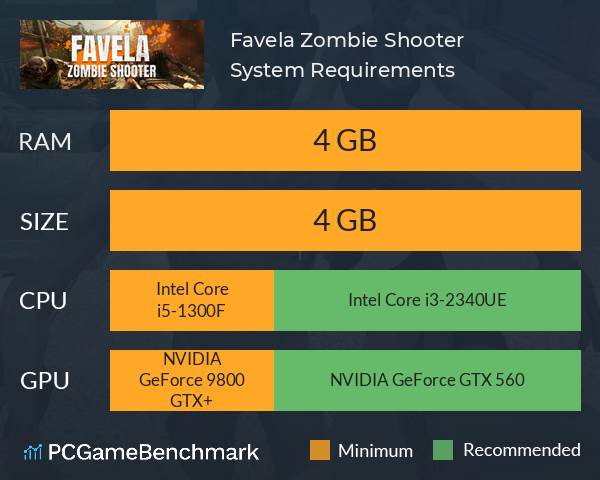 Favela Zombie Shooter System Requirements PC Graph - Can I Run Favela Zombie Shooter