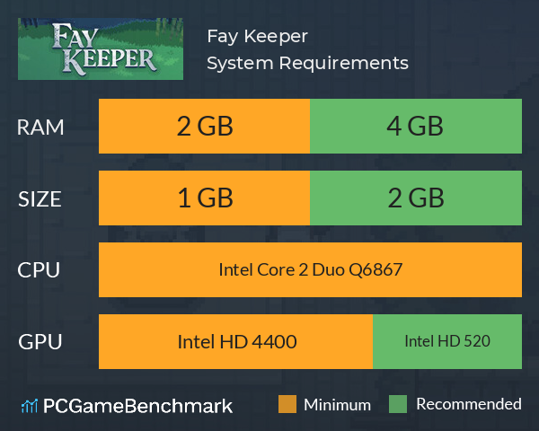 Fay Keeper System Requirements PC Graph - Can I Run Fay Keeper