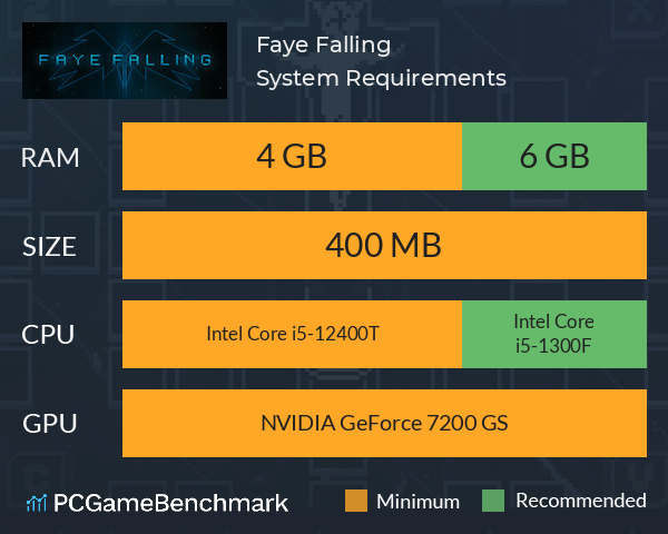 Faye Falling System Requirements PC Graph - Can I Run Faye Falling