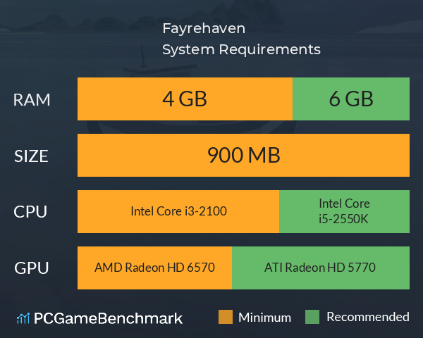 Fayrehaven System Requirements PC Graph - Can I Run Fayrehaven