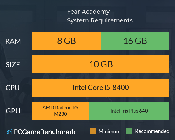 Fear Academy System Requirements PC Graph - Can I Run Fear Academy