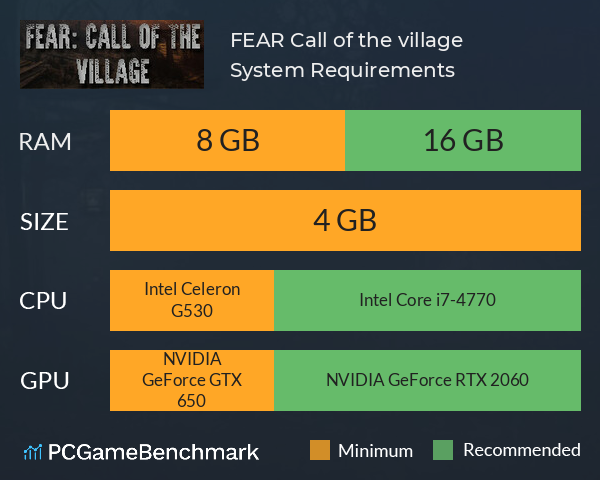 FEAR: Call of the village System Requirements PC Graph - Can I Run FEAR: Call of the village