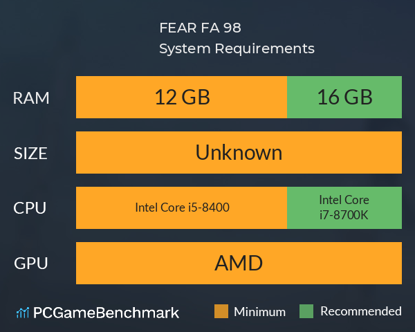 FEAR FA 98 System Requirements PC Graph - Can I Run FEAR FA 98