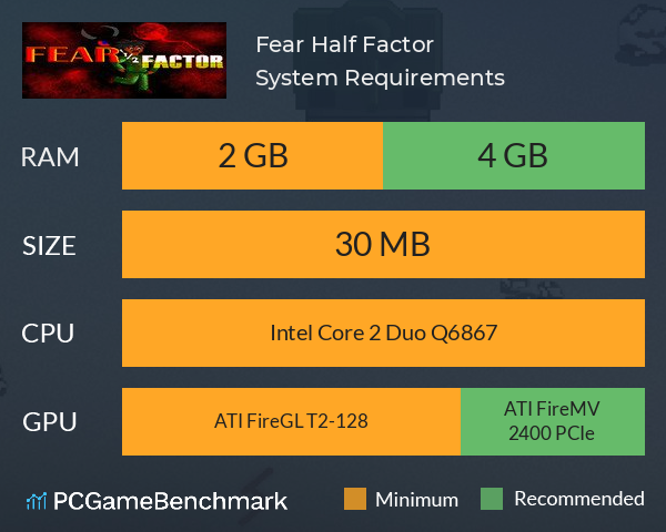 Fear Half Factor System Requirements PC Graph - Can I Run Fear Half Factor