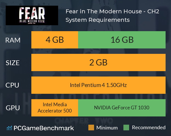 Fear in The Modern House - CH2 System Requirements PC Graph - Can I Run Fear in The Modern House - CH2